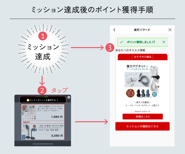 rakuten-point-flow.png