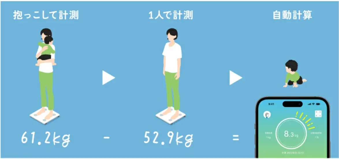 自動計測モード.webp